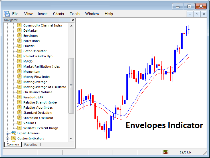 Moving Average Envelopes MT4 Indicators for Metal Trading - Moving Average Envelope Indicator Strategy