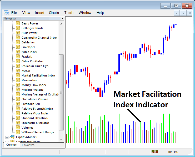 Market Facilitation Index MT4 Indicator Explained