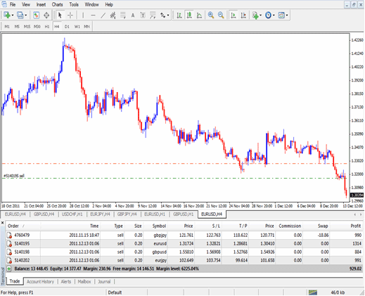 Metals Practice Account MetaTrader 4 Free Metal Account - Metals Trading Practice Trading on MT4 Metal Practice Account