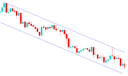 Downwards Metal Trendline and Downward Metals Trading Channel