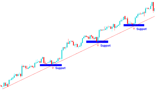How to Draw Metal Price Channels on Metal Charts - MetaTrader 4 Draw Metal Trendline and Channel Tool