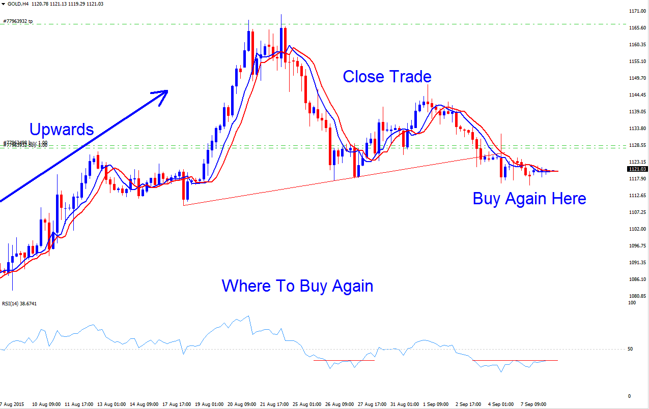 Where to Determine When to Buy in Metals Upwards Trend - Buy in Metal Upward Trend Metal Strategies