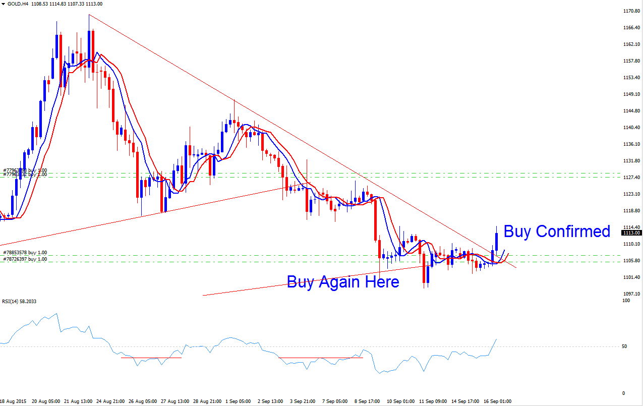 Where to Determine When to Buy in Metal Upwards Trend - Buy in Metals Upwards Trend Metals Strategies