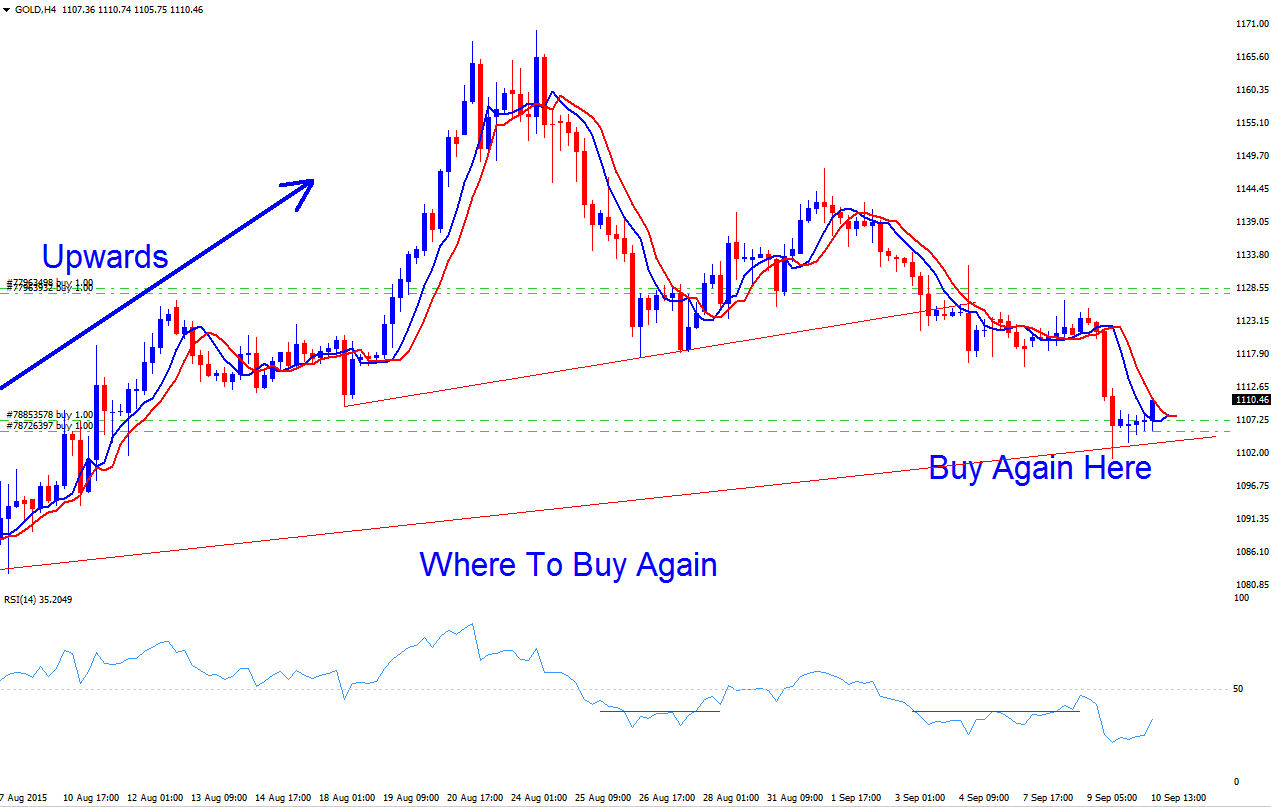 Where to Determine When to Buy in Metals Upwards Trend - Buy in Metal Upward Trend Metal Strategies