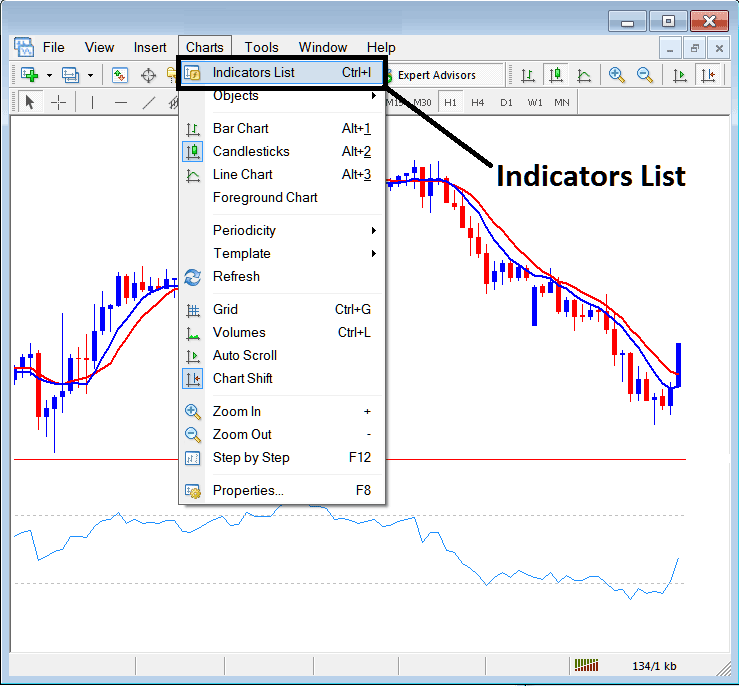 XAUUSD Indicators List in Gold Charts Menu in MT4 How to Add Gold