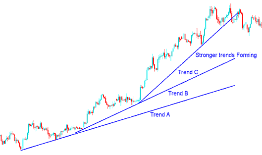 Momentum Gold Trading Market Trends - Trading Parabolic Price Trends on XAUUSD Trading Charts - Parabolic Trend on Gold Chart