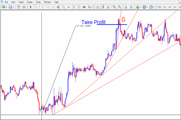 Momentum Gold Trading Market Trends - Trading Parabolic Price Trends on Gold Trading Charts - Parabolic Trend on Gold Trading Chart