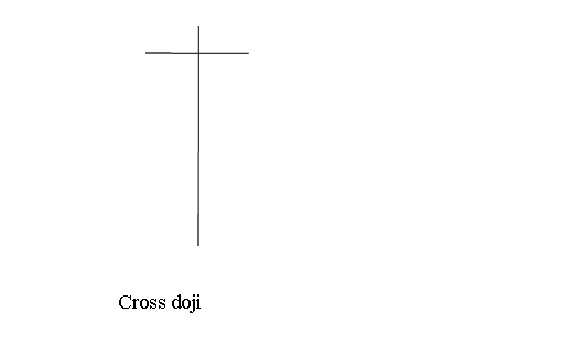 Spinning Tops and Doji Crude Candles Pattern Setups Analysis Explained