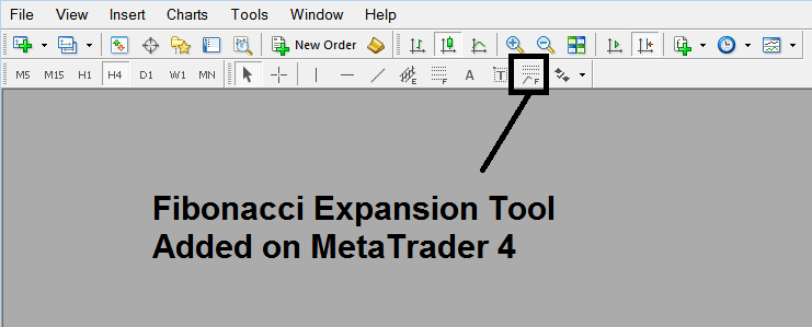 Drawing Fibonacci Expansion Zones Indicator on Oil MT4 Charts on MT4 Platform