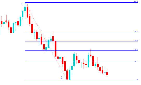 How to Draw Fib Expansion on Chart