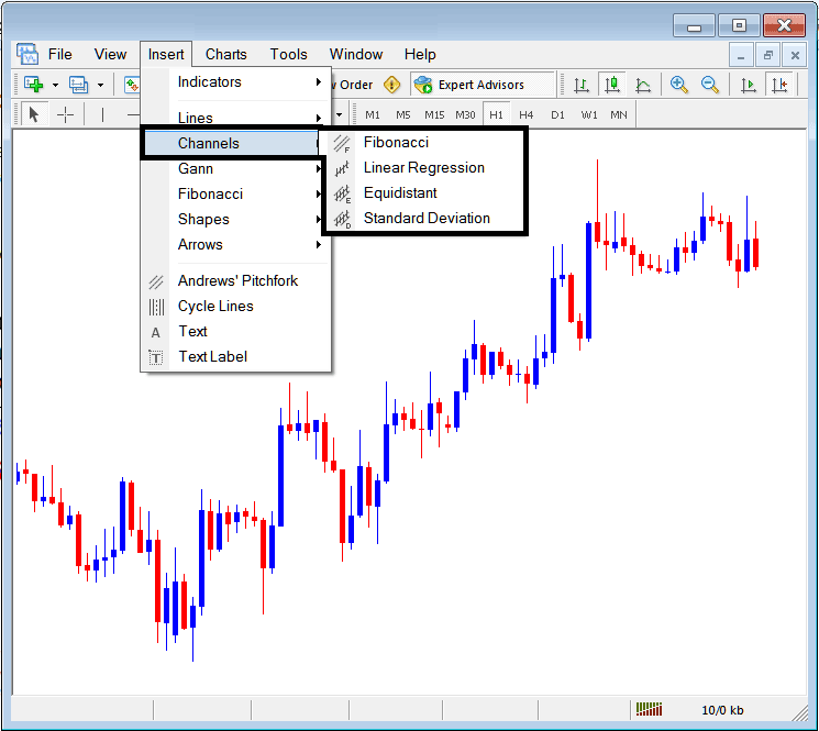 Placing Channels on Charts on MT4 Charts - MT4 Software Channels Indicator