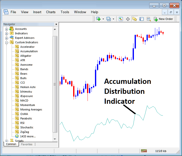 How to Place Accumulation Distribution Indicator on MT4 Software Tutorial for Beginner Traders
