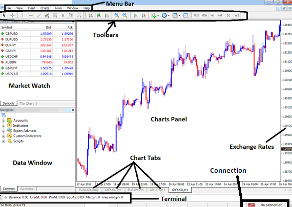 MetaTrader 4 Oil Software Download - Trading Softwares List