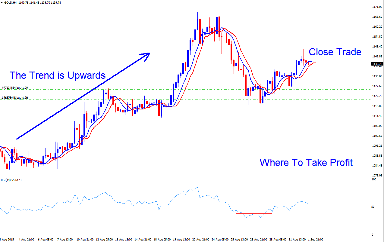 How to Buy in an Upwards Crude Trend Oil Trade Strategies - Best Oil Trading Strategy - Oil Trend Trading Systems