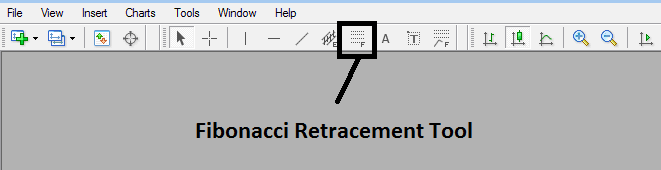 Fibonacci Retracement Chart indicator on MT4 Software