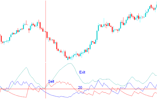 ADX Indicator Sell Signal - XAGUSD ADX Buy & Sell Signal Indicator