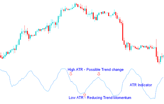 Average True Range- Sell and Buy Signals - XAGUSD Average True Range (ATR) Indicator Described