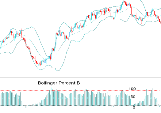 How to Place Bollinger Percent B XAGUSD Indicator in XAGUSD Chart
