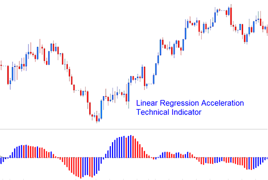 Linear Regression Acceleration XAGUSD Indicator - Linear Regression Acceleration Indicator