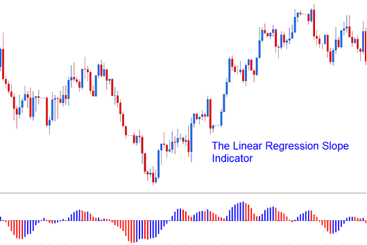 Linear Regression Slope Indicator