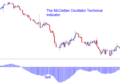 McClellan Oscillator XAGUSD Technical indicator - How to Place McClellan Oscillator XAGUSD Indicator on XAGUSD Chart