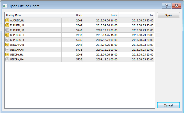 Open Offline Chart MT4 History Center