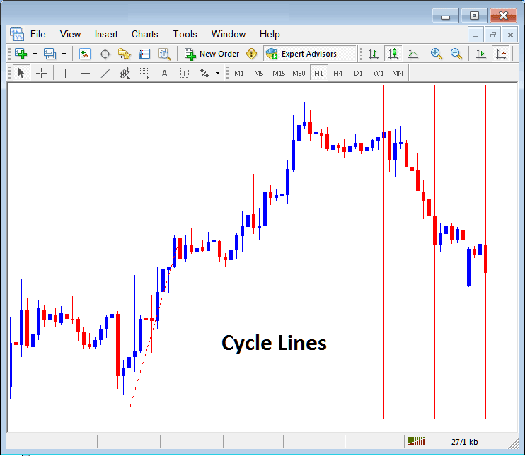 Draw Cycle Lines on Chart in MT4 - How to Read MT4 Chart Beginners Tutorial