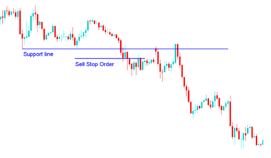 How to Place a Pending Order Sell Stop Order in MT4