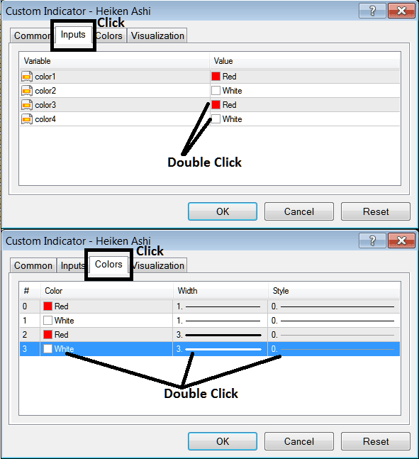 Edit Properties Window for Editing Heiken Ashi Indicator Settings