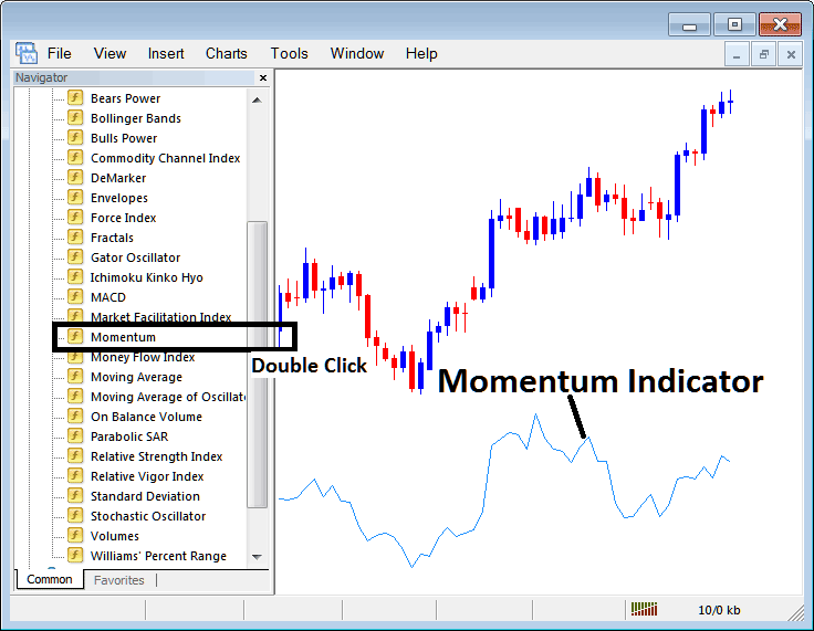 Placing Momentum Indicator on Charts in MT4