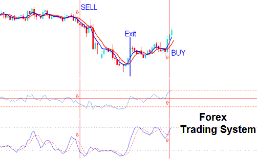 How to Analyze a XAGUSD Chart Technical Analysis using XAGUSD Trading Systems