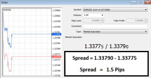 Gold Contracts, Leverage and Margin in XAUUSD Trading, Gold Trading Spread, How to Read Gold Trading Bid and Ask Price - How is XAUUSD Calculated?