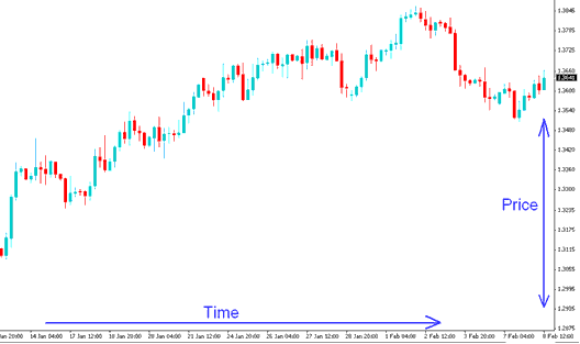 Chart Candlestick Charts - Chart - Draw Candles Charts on Trading Platform