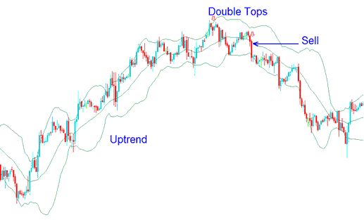 Double Tops - Bollinger Band Stock Trend Reversal: Double Tops, Double Bottom