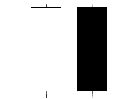 Candle Chart Setups - Doji Stock Candlestick Pattern and Marubozu Stock Candles Setup