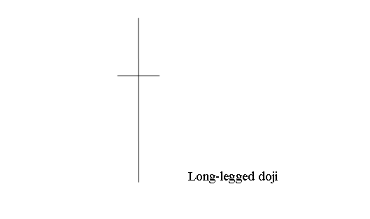 Doji Consolidation Candlesticks Setup - Doji Stock Candle Patterns