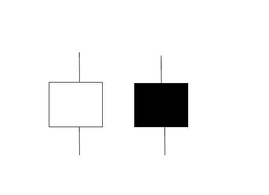 Doji Types of Indices Candle - How Do I Read Candle Patterns in Index?