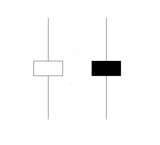 Spinning Tops Types of Indices Candlestick - List of Candlesticks Setups Examples Explained