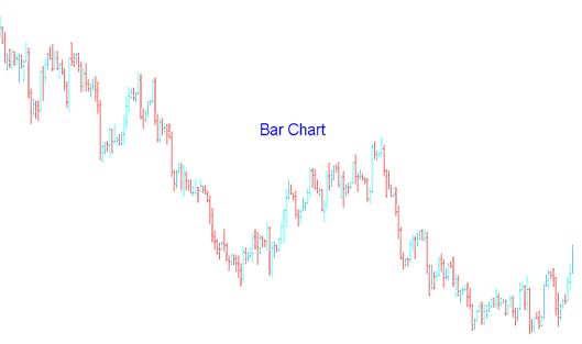 Bar Charts in Indices - Candle Charts, Line Charts and Bar Charts Chart Types