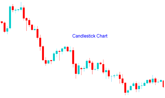 Trading Indices Japanese Candles Charts