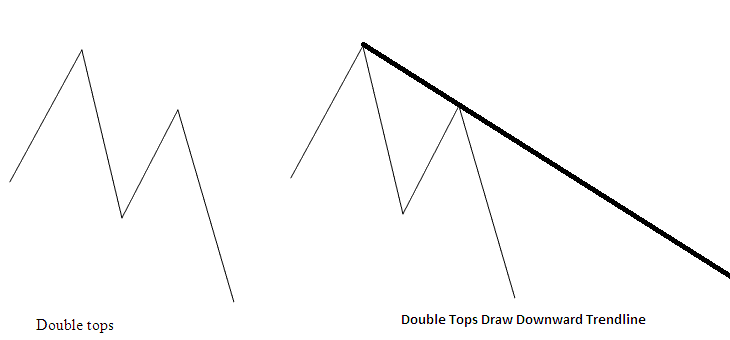 Double Tops Pattern on a Chart Drawing a Downward Trend line