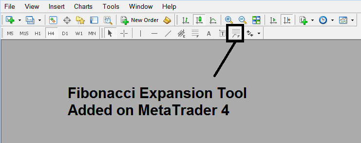 Stock Index Trade Fib Expansion Setting on the MT5 Software - How Can You Interpret Fib Expansions Setting on MT5 Software Platform?