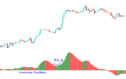 buy stock signal is generated - Awesome Analysis
