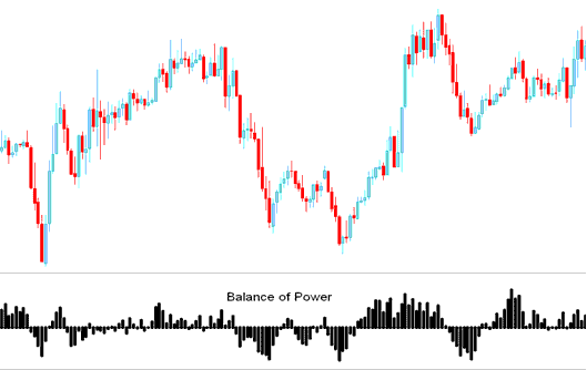 BOP Trading Indicator, Balance of Power Stock Analysis - Balance of Power Indicator
