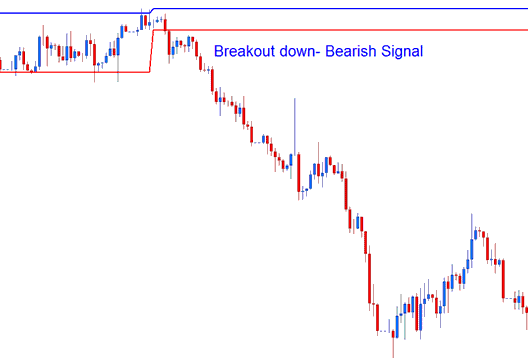 Darvas Box Index Indicator Analysis on Trade Charts - Darvas Box Index Indicator