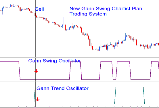 Example System Templates - How Can You Analyze/Interpret Strategy Signal?