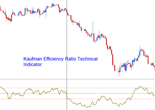 Kaufman Efficiency Ratio Technical indicator - Kaufman Efficiency Ratio Analysis