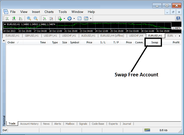Swap Free Trade Account - Islamic Account - Swap Free Accounts Without Interest