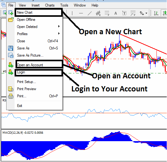 Indices Training Guide How Do I Trade with MT4 Indices Software Platform?