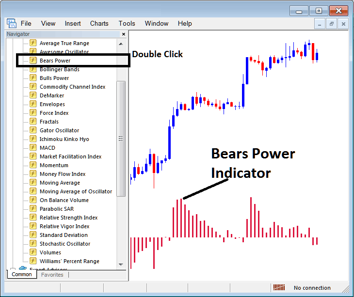Place Bears Power Technical Indicator on Chart MetaTrader 4 Platform